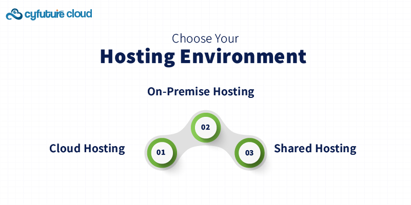 Linux server hosting